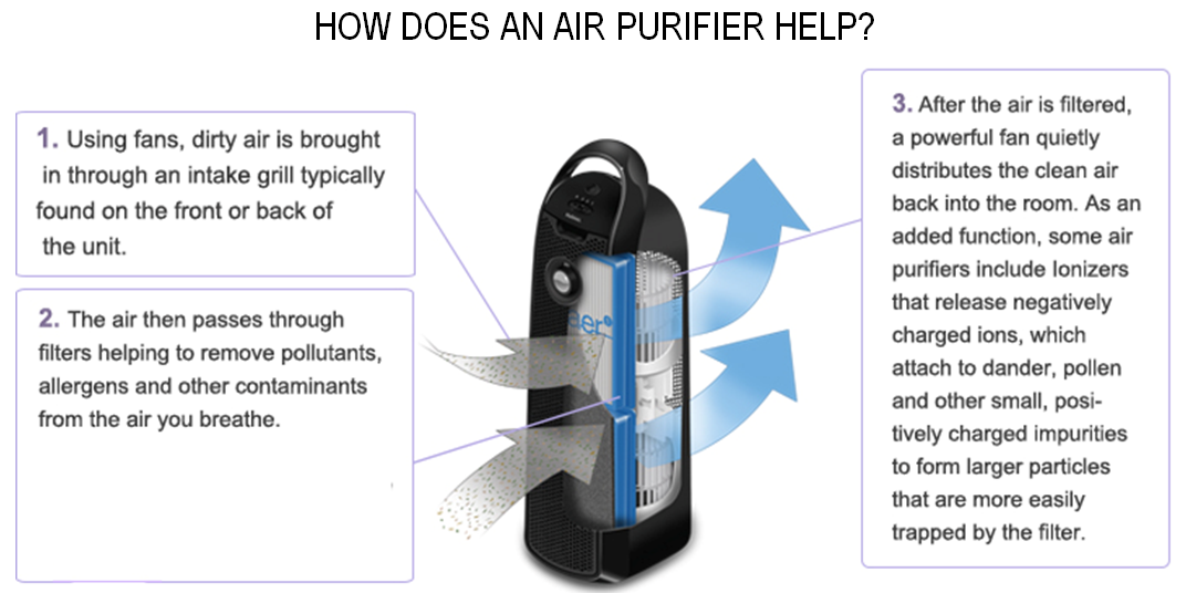 Remove air. Air Purifier Cleaners Filter pollutants and Allergens from your Air. Инструкция на русском языке Ozone Lonizer Air Purifier Uzer manual.