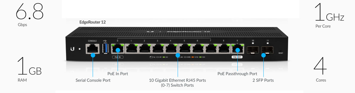 Ubiquiti Networks Routeur 10 Ports PoE avec 2 Ports SFP ER-12P routeur PoE avec 2 Ports SFP Ports
