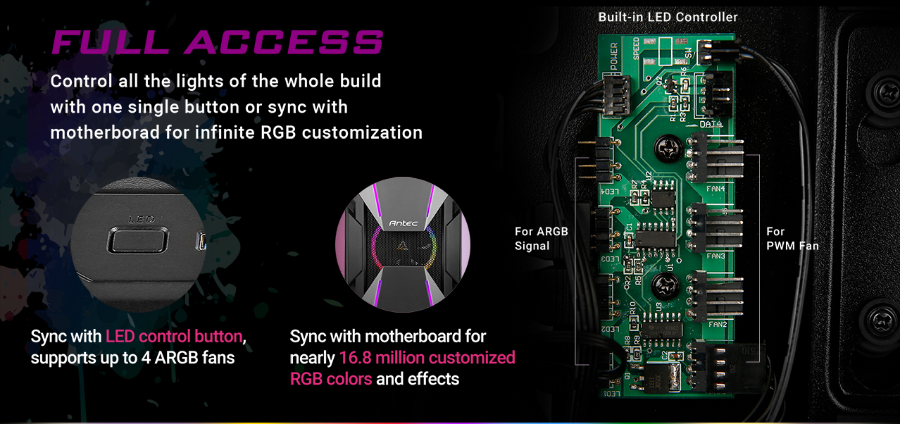 Three images, the first is the SYNC LED control button, the second is the front panel of the case with its case, and the third is the built-in LED controller that comes with the case. There is overarching text that reads: FULL ACCESS -  Control all the lights of your build with one single button or sync to the motherboard for inifinite RGB customization