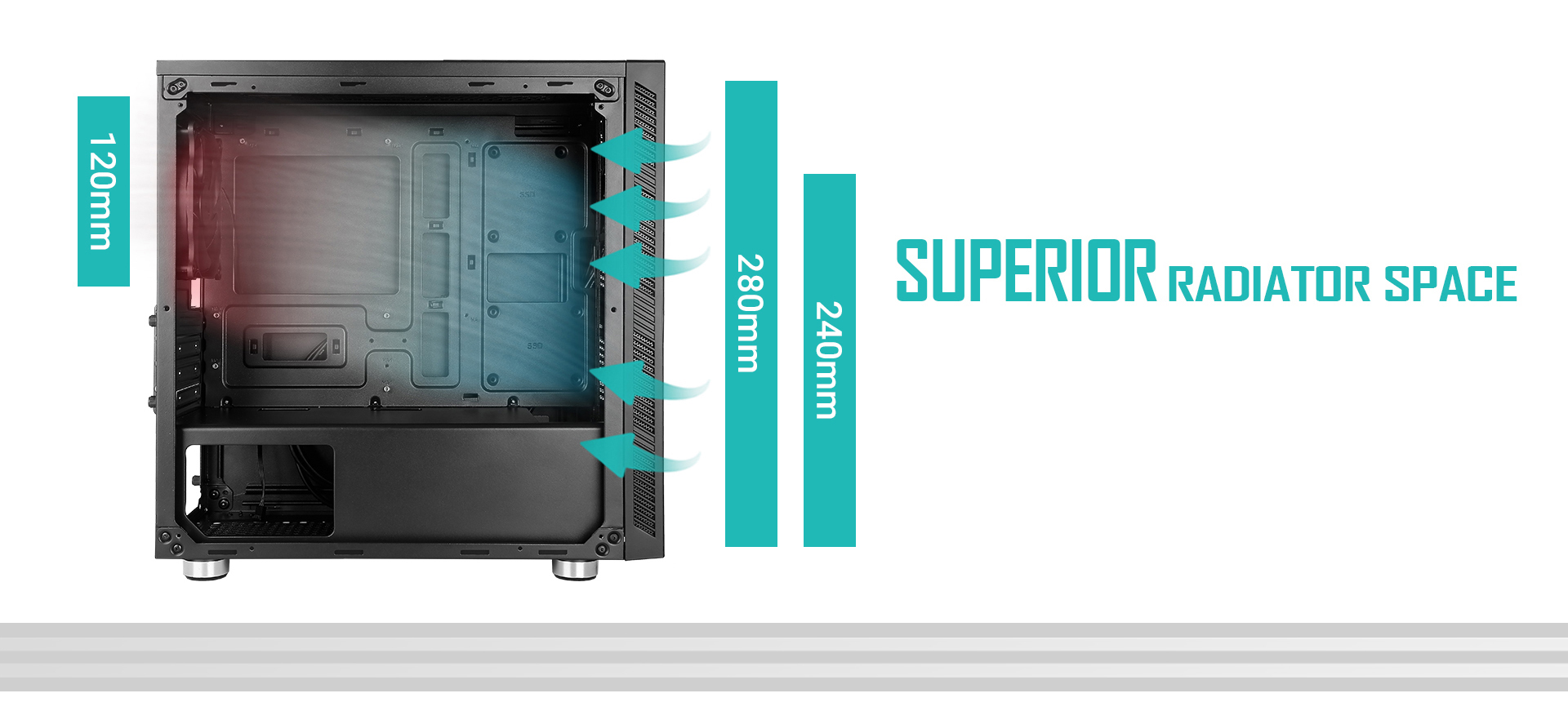 Antec Case Facing Away, Angled to the Right and another case facing to the right with text and graphics indicating: 120mm fan in rear, 280mm or 240mm radiator in front. Above the case is text that reads: SUPERIOR RADIATOR SPACE