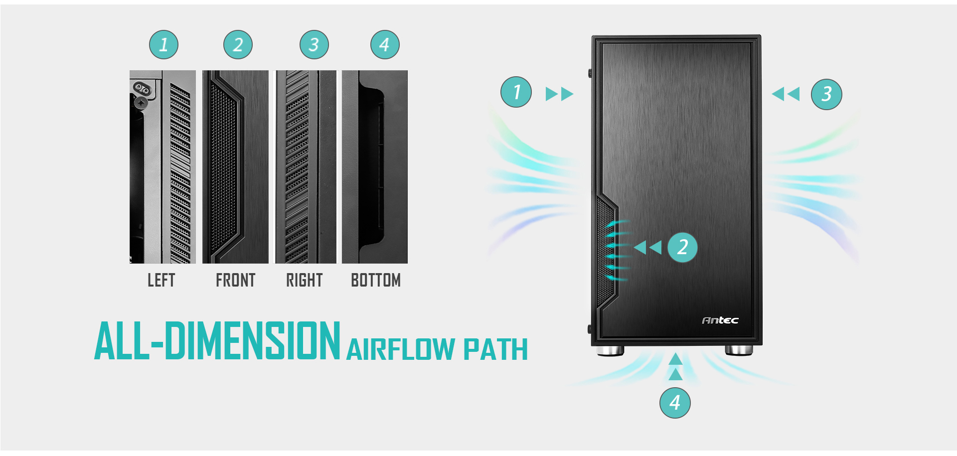 Antec Banner with hotspots showing the left, front, right and bottom air intakes along with an image of the case facing forward with graphics showing how airflow goes through these intakes. Below the images is text that reads: ALL-DIMENSION AIRFLOW PATH
