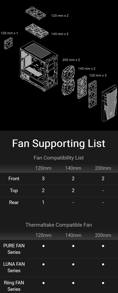 Thermaltake Commander C32 Fan Support List Diagram showing how a 20mm fan in the rear, either two 120mm or two 140mm fans on top, and either two 200mm, or two 140mm or three 120mm fans can be installed in front