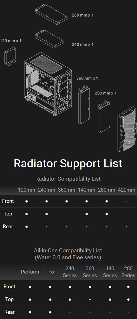 Thermaltake Commander C33 Radiator Support List diagram showing how 120mm fan can be installed in rear, either a 240mm or 280mm radiator can be installed on to and how either a 360mm or 280mm radiator can be installed in front