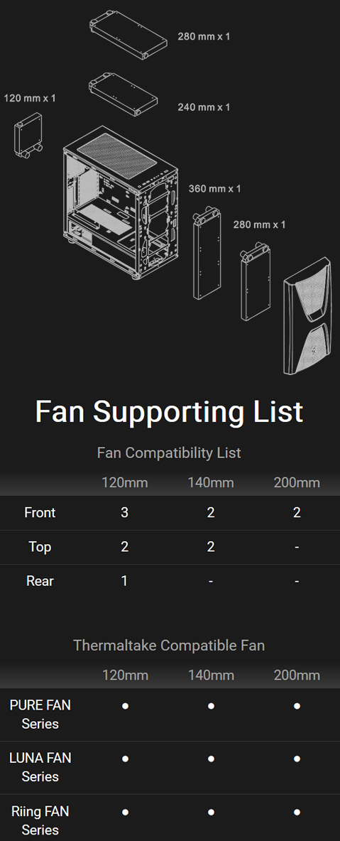 Thermaltake Commander C34 Fan Support List Diagram showing how a 20mm fan in the rear, either two 120mm or two 140mm fans on top, and either two 200mm, or two 140mm or three 120mm fans can be installed in front