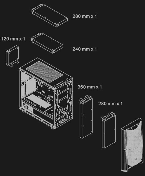 Thermaltake Commander C35Radiator Support List diagram showing how 120mm fan can be installed in rear, either a 240mm or 280mm radiator can be installed on to and how either a 360mm or 280mm radiator can be installed in front