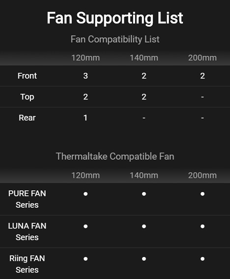 Thermaltake Commander C35 Fan Compatibility List