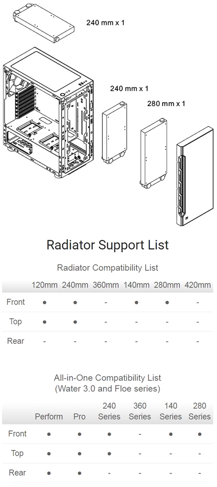 Radiator Support List for the Thermaltake H200 Case