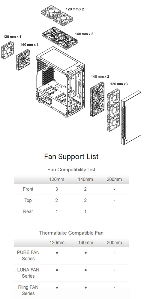 Fan Support List for the Thermaltake H200 Case
