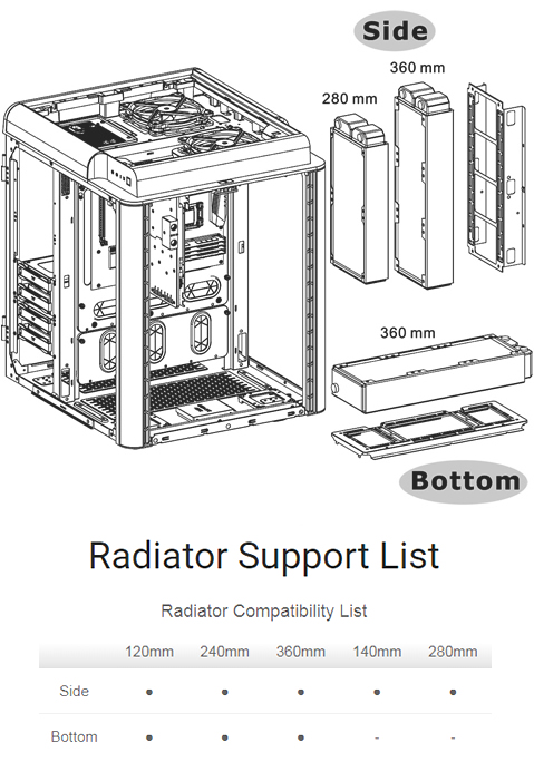 Thermaltake Level 20 HT Full Tower Chassis Radiator Support List 