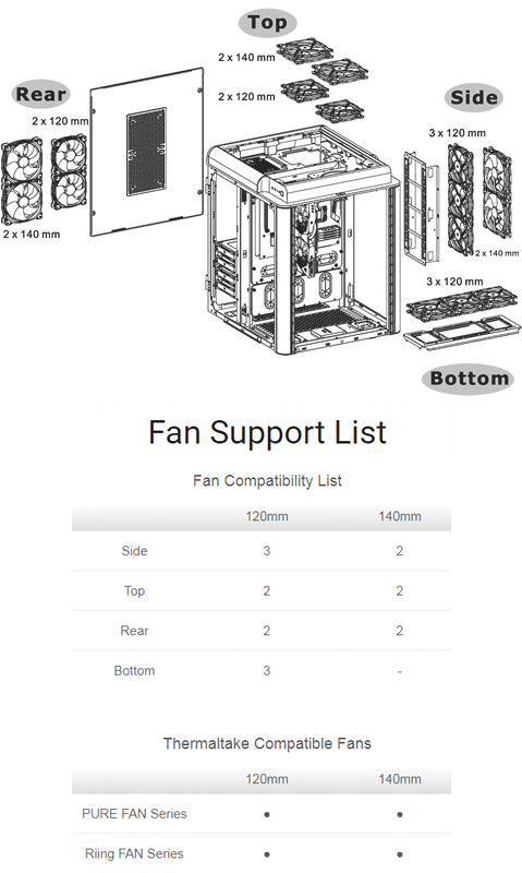 Thermaltake Level 20 HT Full Tower Chassis Fan Support List
