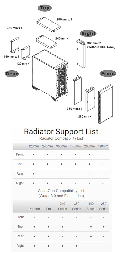 Radiator Supporting List