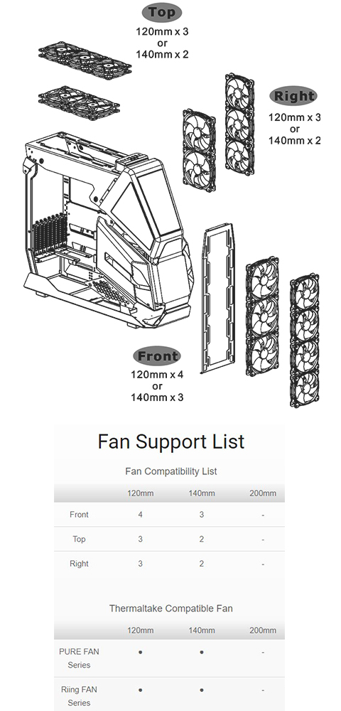 Fan Supporting List