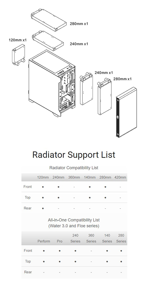 Radiator Supporting List 