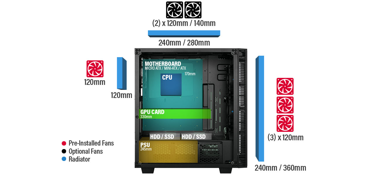 Rosewill CULLINAN MX-Blue case facing to the right with its side panel off and graphics that show the size of motherboard, CPU, graphics card, PSU, SSD and fans that can be installed