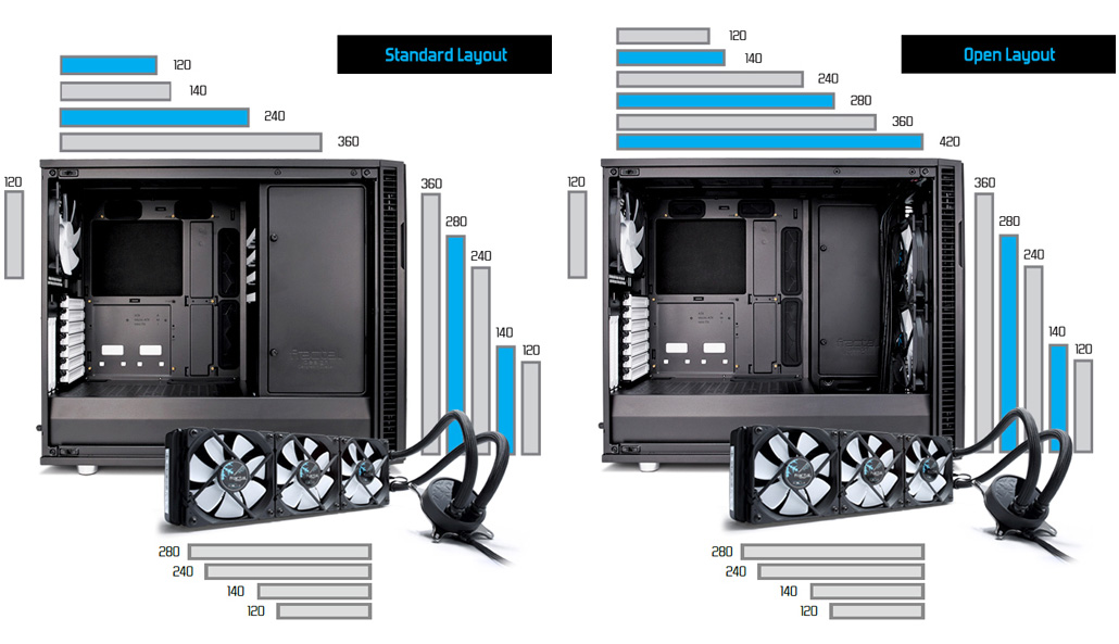 Will my rig be quieter, tempcooler, or both with custom water cooling