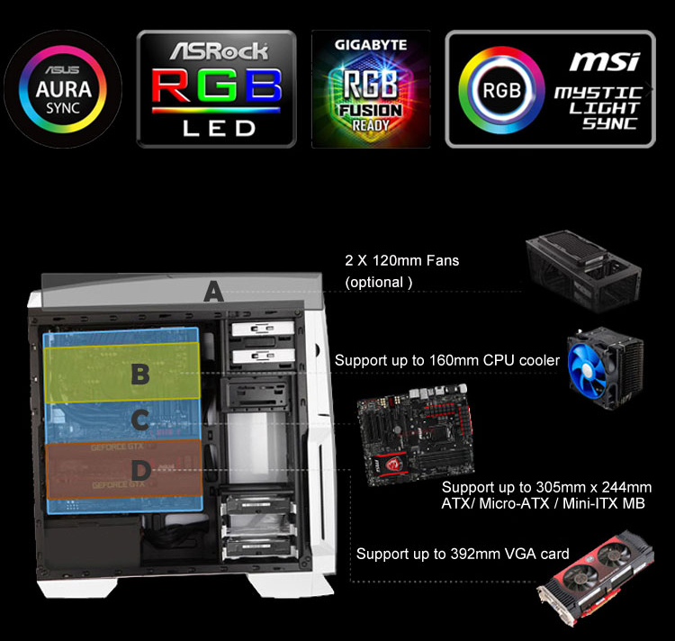 DIYPC case with logos of compatible RGB software and where fans, CPU cooler, motherboards and graphics card can be inserted