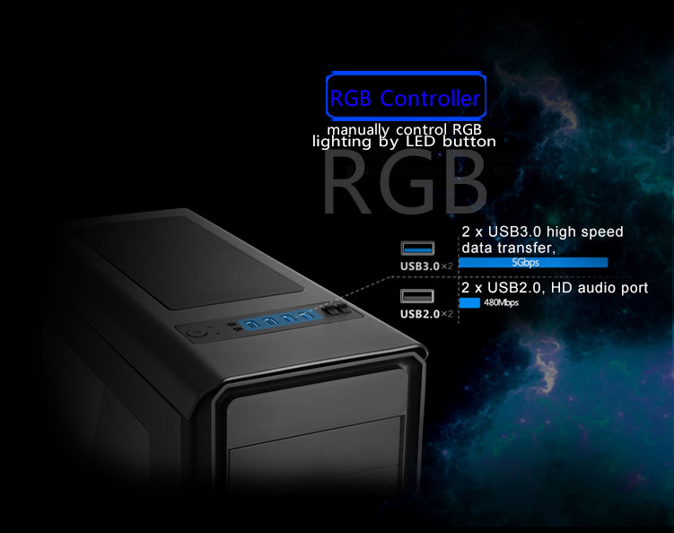 RGB Controller Banner Showing the difference in speed between USB 3.0 and USB 2.0 along with closeup shots of the case's ports