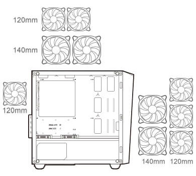  Diagrams demonstrating fan support at rear, top and front  