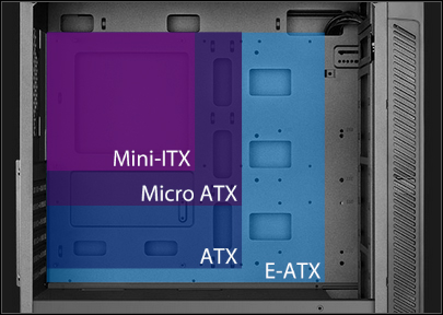 MATREXX 55 case facing to the left with the side panel removed and graphics showing how mini-itx, micro atx, atx and e-atx motherboards fit