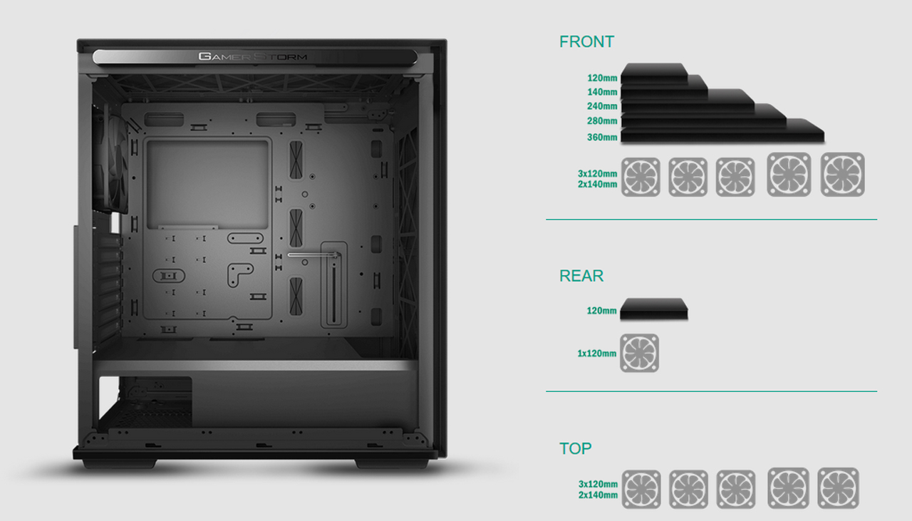 DEEPCOOL GAMERSTORM MACUBE310 BK ATX Mid Tower Case panel and FAN & RADIATOR SUPPORT supported parameter graph