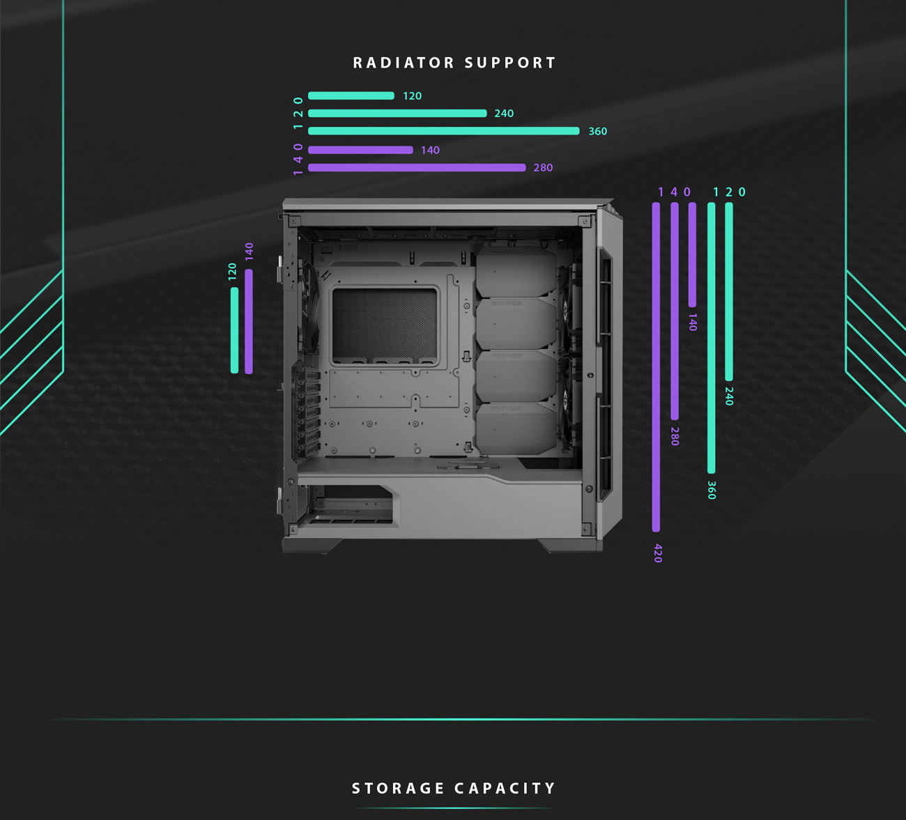 Radiator Support Diagram Showing Where They Can Be Installed on the Case