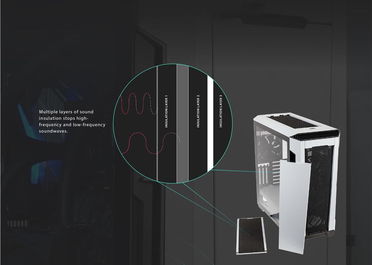 Product images that show the multiple layers of sound insulation and the effective soundproof panel design