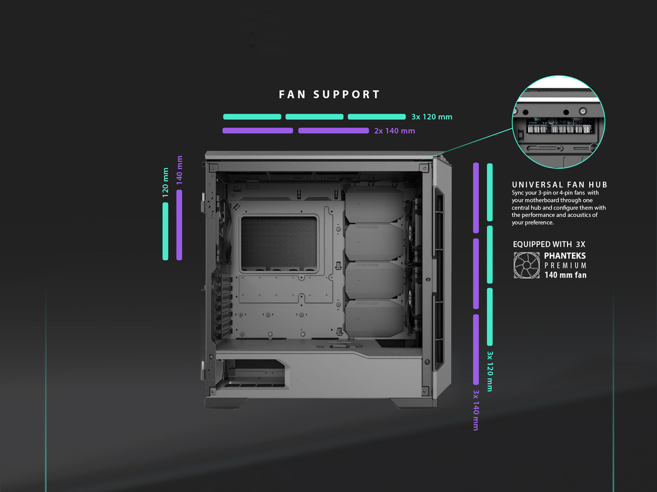 Fan Support Diagram Showing Where Every Possible Fan Setup