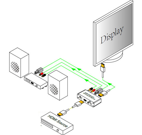 Output mode hdmi bitstream нет звука