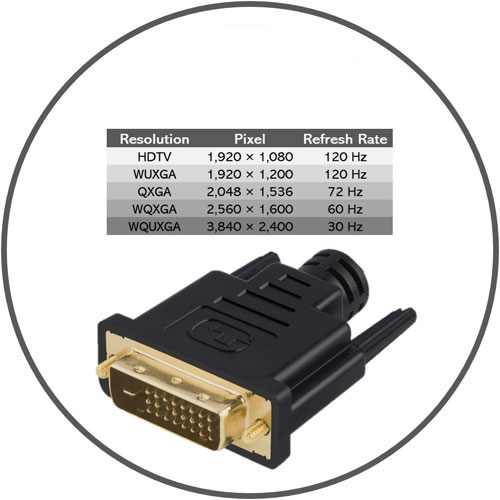 dvi 120 hz