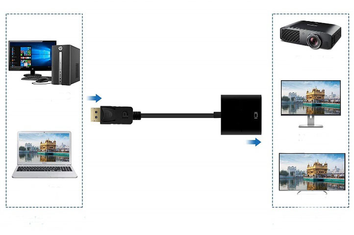 DisplayPort to VGA adapter connects to compatible devicea