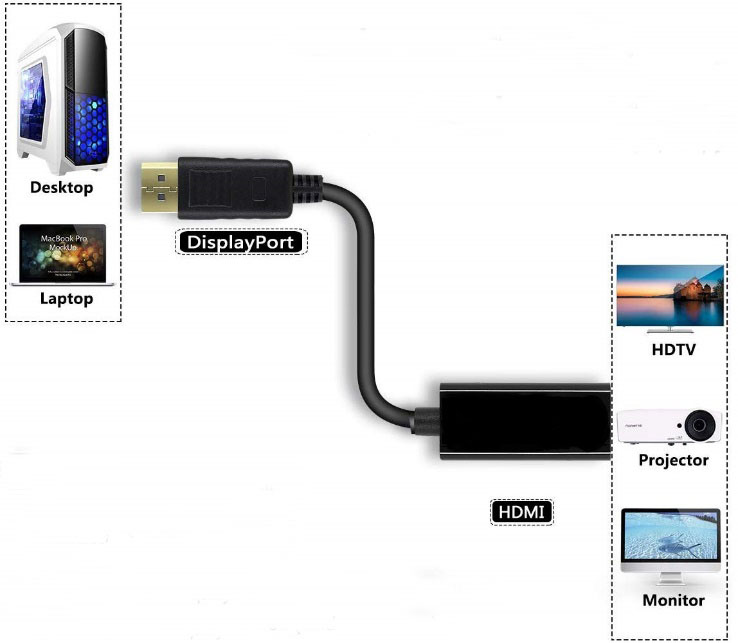 a diagram of compatible devices