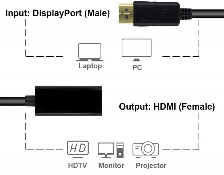 a diagram of how the adapter works