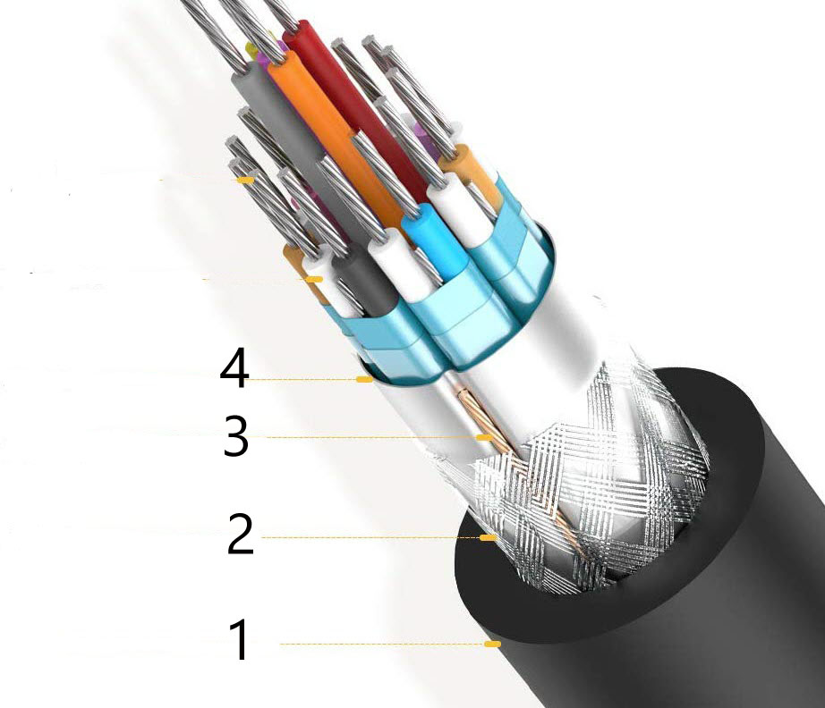 inside look at the cable materials