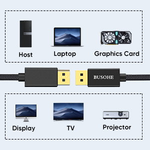 a cable is between list of source items and list of display items