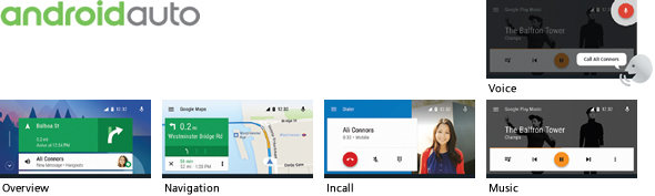 General information