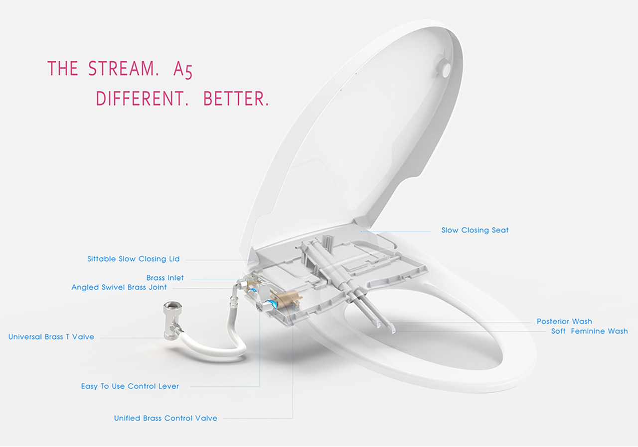 Bio Bidet