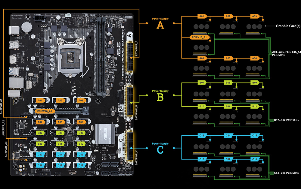 ASUS B250 MINING EXPERT LGA 1151 Intel B250 HDMI SATA 6Gb/s USB ...