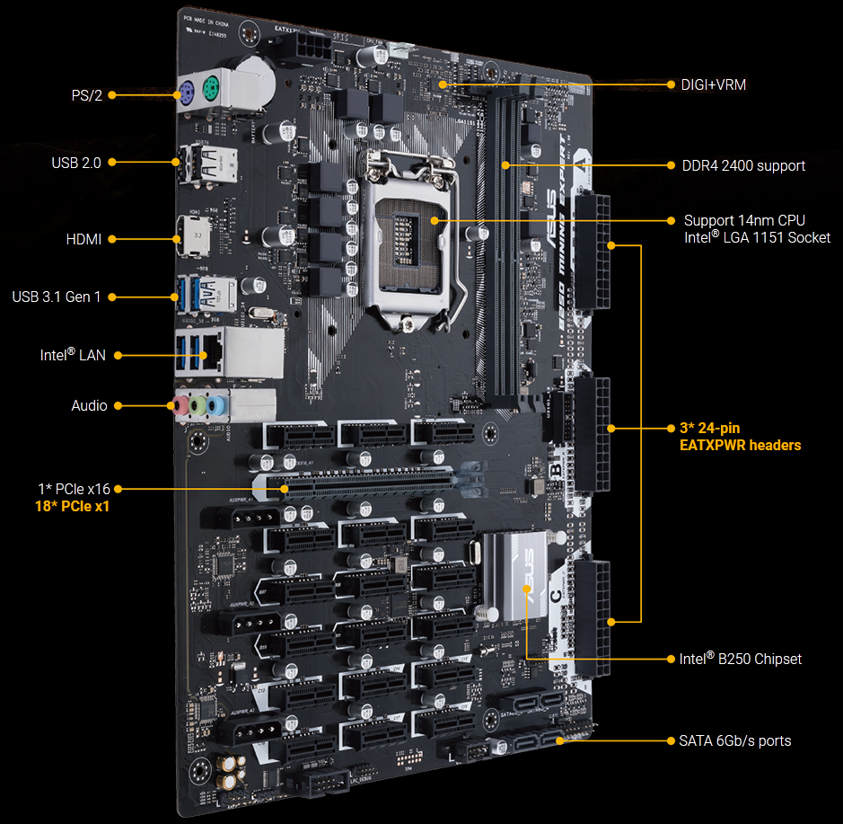 ASUS B250 MINING EXPERT LGA 1151 Intel B250 HDMI SATA 6Gb/s USB 3.1 AT