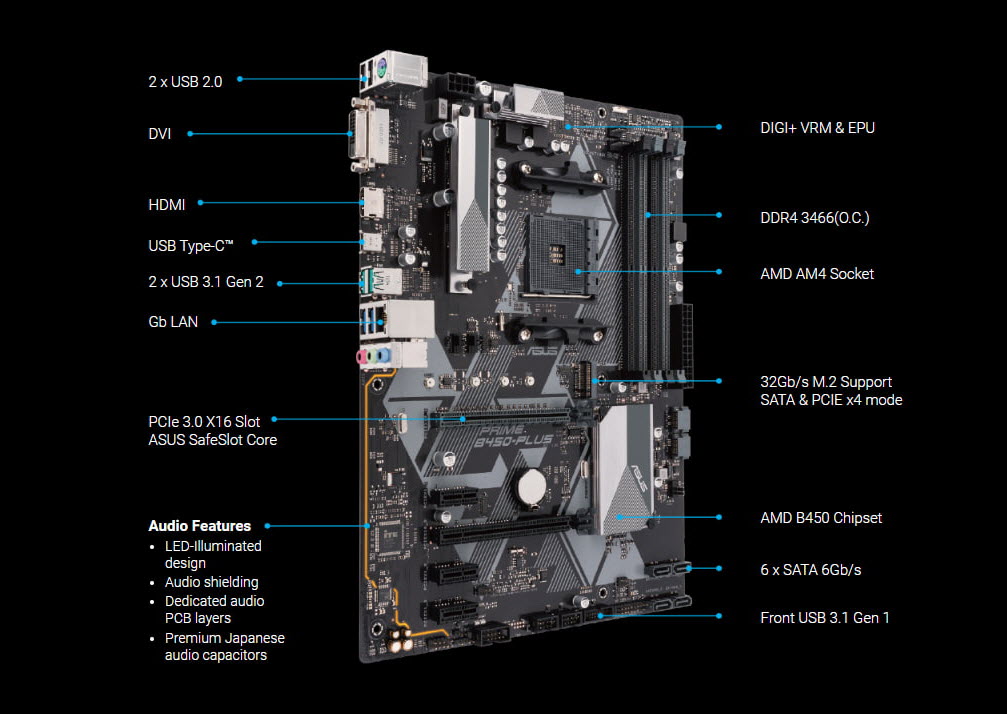 the diagram of ASUS PRIME B450-PLUS AMD Motherboard