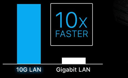 Intel 10G LAN vs Gigabit Lan bar graph showing that 10G LAN is 10 times faster