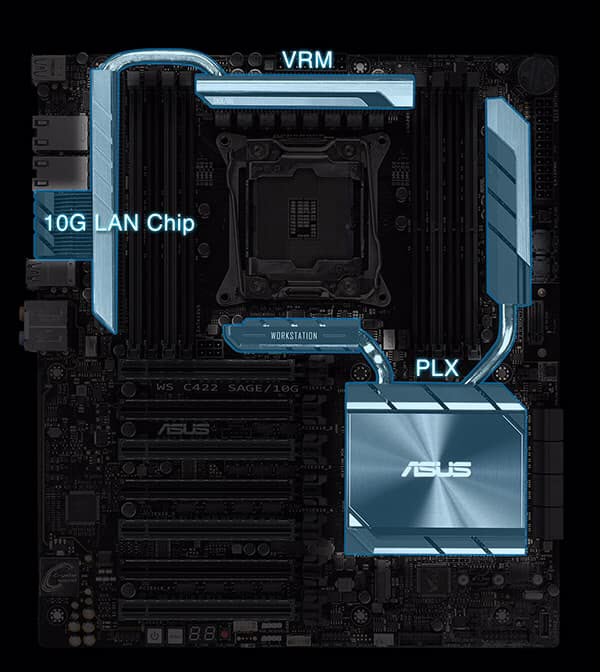The ASUS WS C422 SAGE/10G Server Motherboard facing forward with graphics highlighting the 10G LAN Chip, VRM and PLX