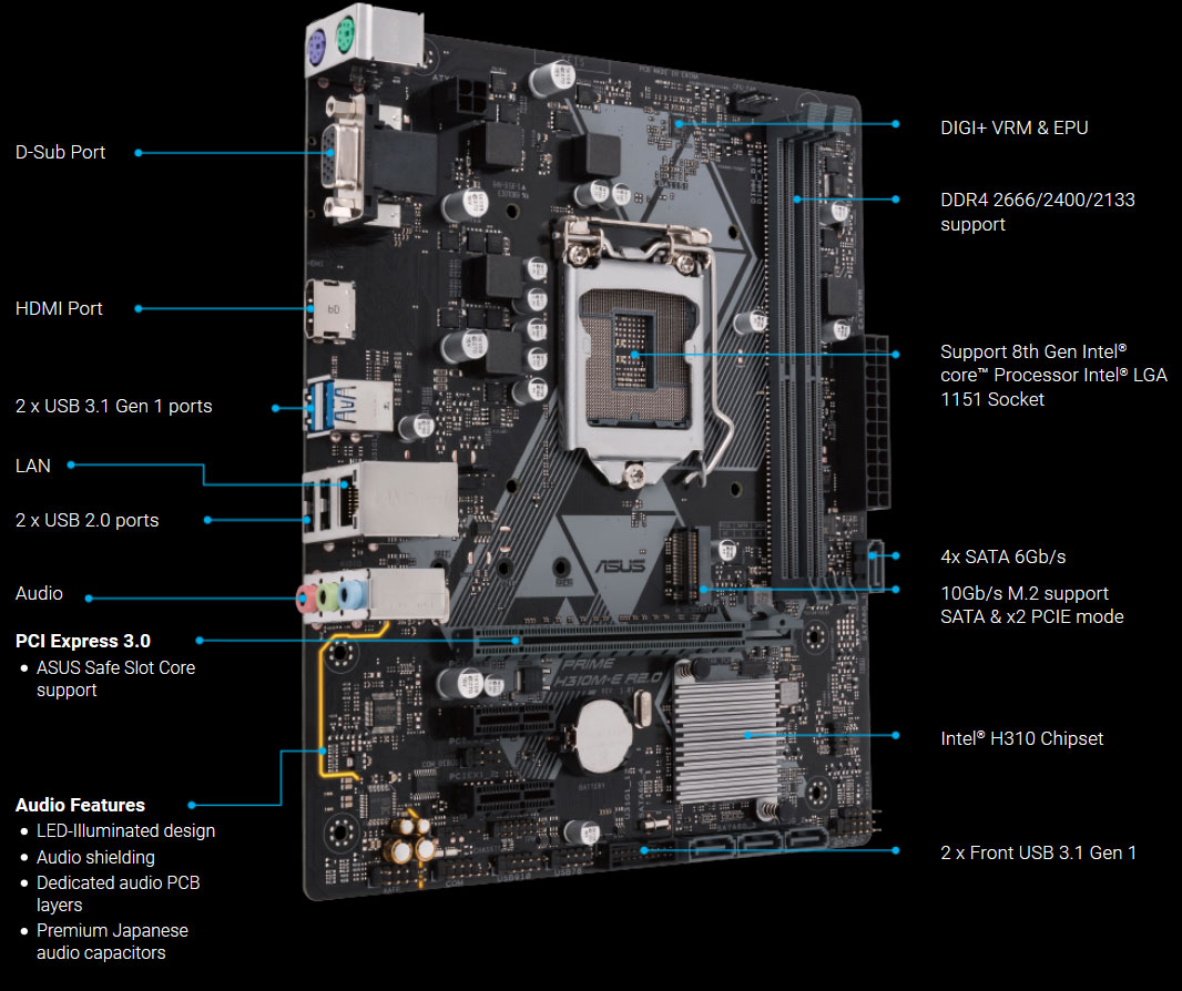 motherboard angled right, with text and graphics pointing out slots and connectors