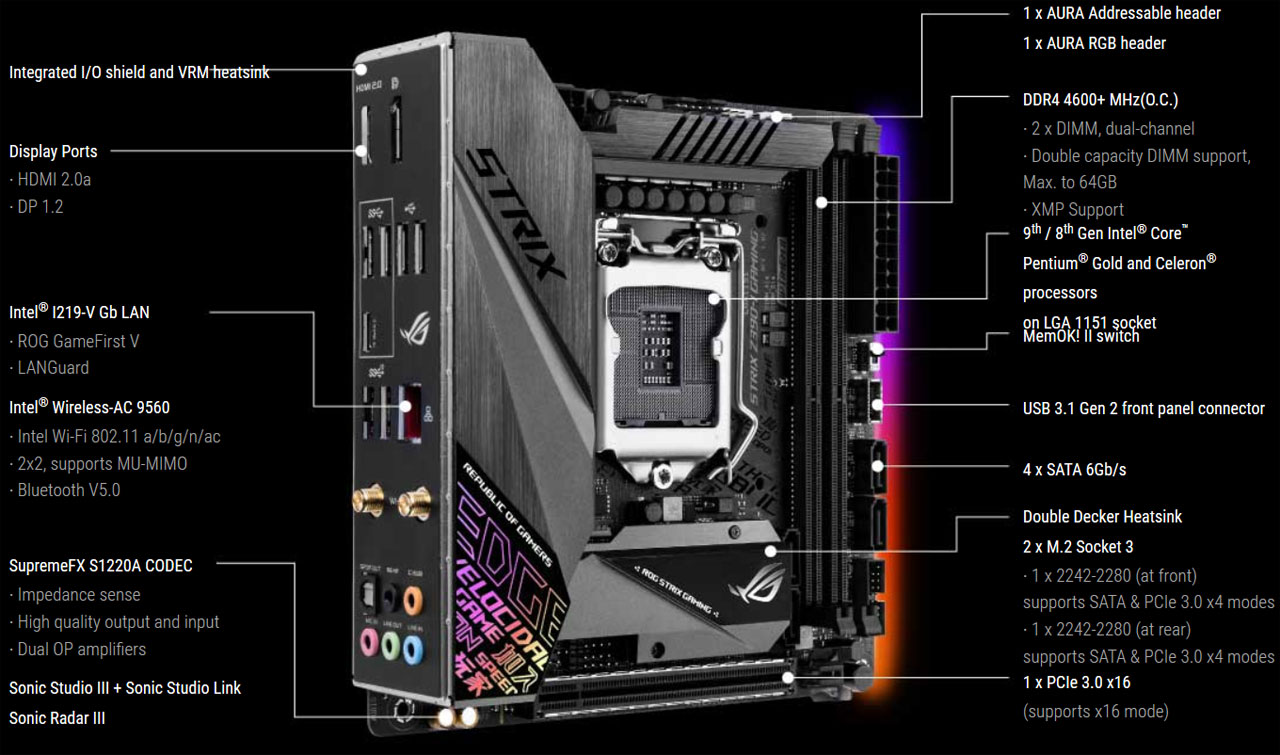 Front left side angle view of the ASUS ROG Strix Z390-I Gaming motherboard, with texts pointing out its ports and connectors   