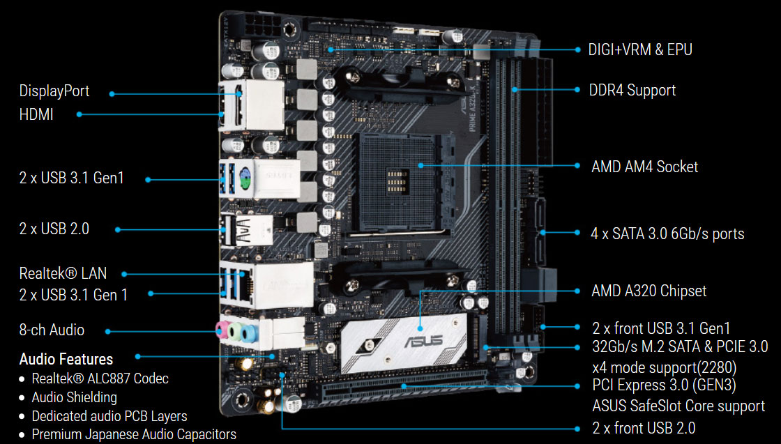 ASUS Prime A320I-K AM4 Mini ITX AMD Motherboard - Newegg.com