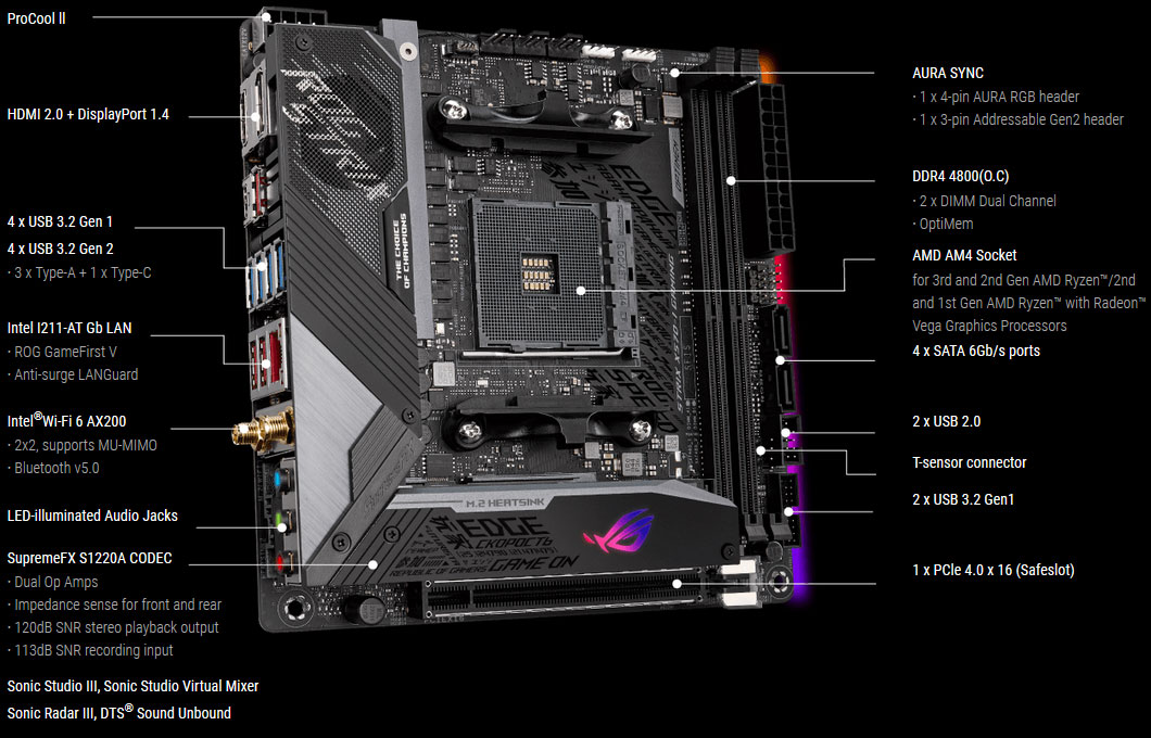  Front left side angle view of the motherboard in standing position, with texts pointing out its ports and connectors  