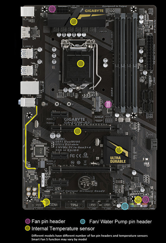 Open Box GIGABYTE GAZ270PD3 (rev. 1.0) LGA 1151 ATX Motherboards