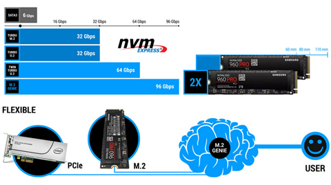 Z270