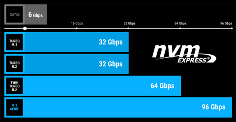 Z270-A PRO