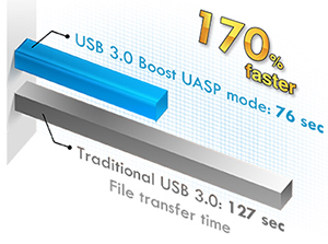 Asus usb 3 0 boost что это