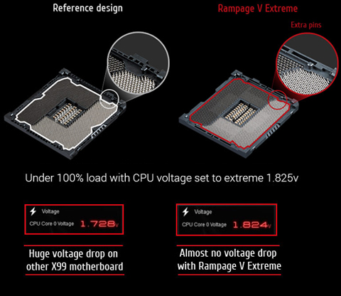 Asus как очистить nvram